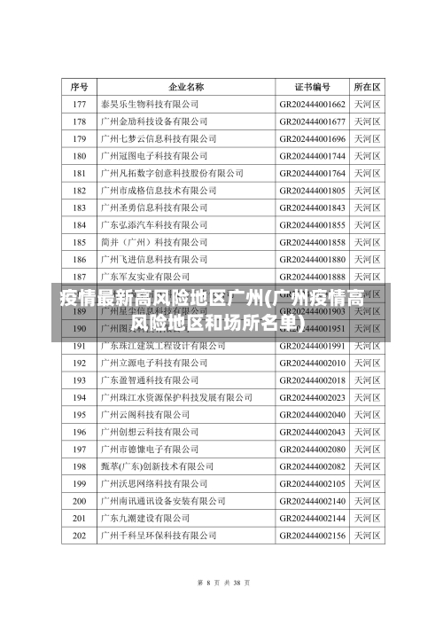 疫情最新高风险地区广州(广州疫情高风险地区和场所名单)-第2张图片