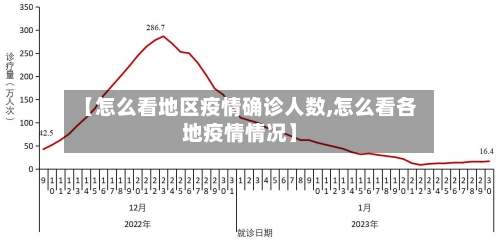 【怎么看地区疫情确诊人数,怎么看各地疫情情况】