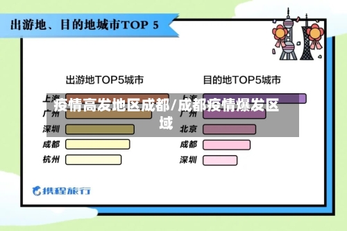 疫情高发地区成都/成都疫情爆发区域