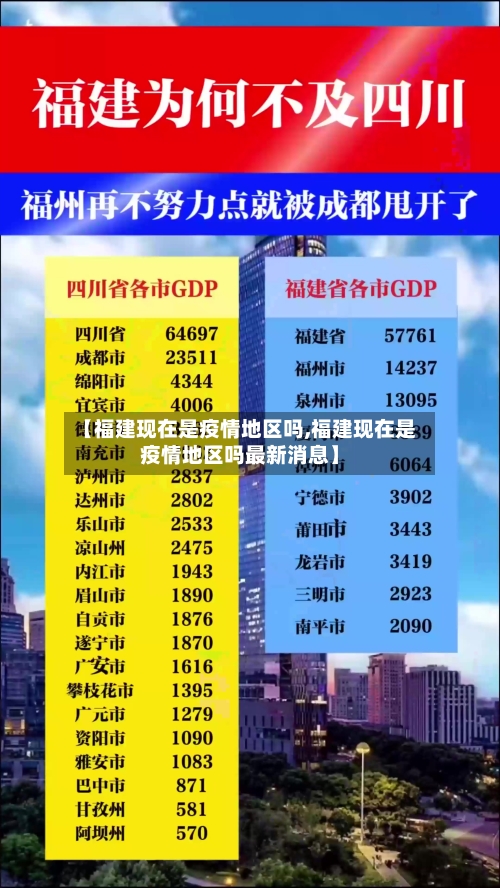 【福建现在是疫情地区吗,福建现在是疫情地区吗最新消息】-第2张图片