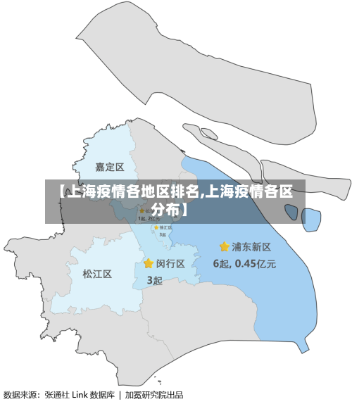 【上海疫情各地区排名,上海疫情各区分布】