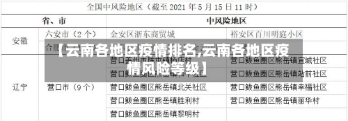 【云南各地区疫情排名,云南各地区疫情风险等级】-第2张图片