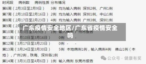 广东疫情安全地区/广东省疫情安全吗
