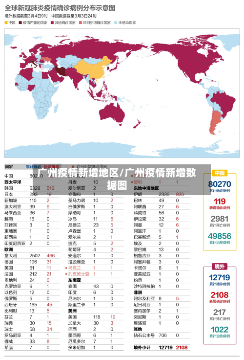 广州疫情新增地区/广州疫情新增数据图-第2张图片
