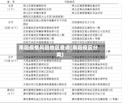 南阳疫情风险地区查询(南阳疫区分类)