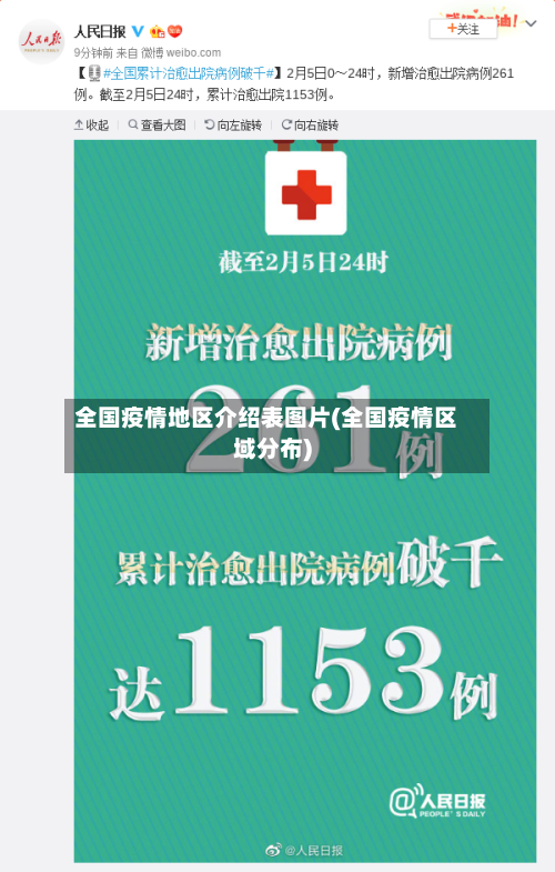 全国疫情地区介绍表图片(全国疫情区域分布)