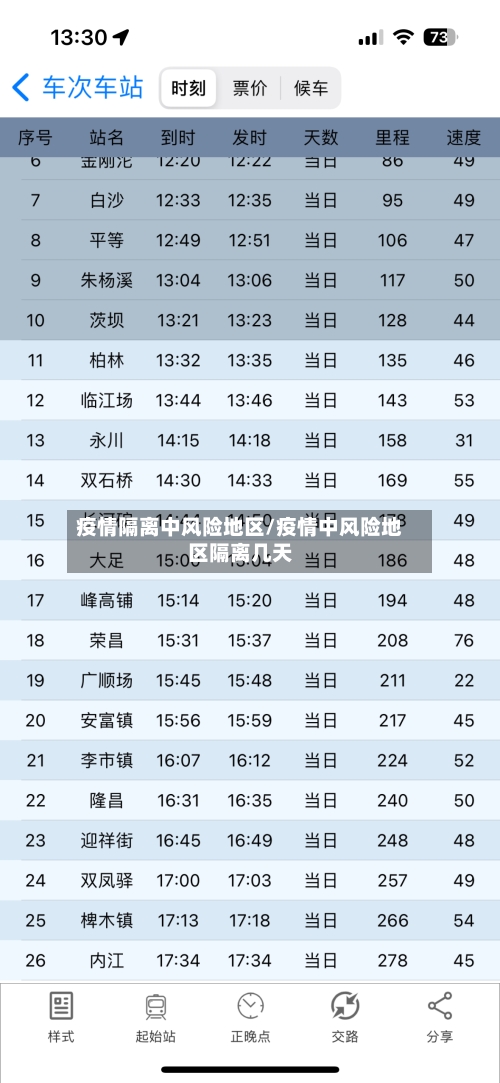 疫情隔离中风险地区/疫情中风险地区隔离几天