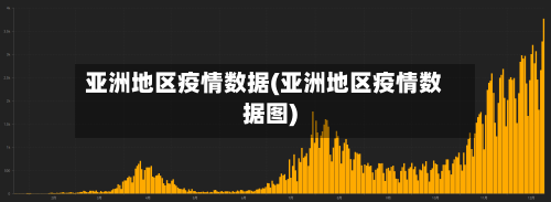 亚洲地区疫情数据(亚洲地区疫情数据图)-第2张图片