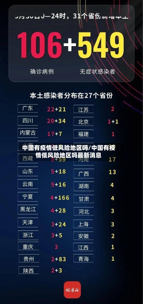 中国有疫情低风险地区吗/中国有疫情低风险地区吗最新消息-第2张图片