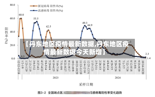 【丹东地区疫情最新数据,丹东地区疫情最新数据今天新增】