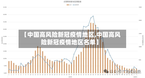 【中国高风险新冠疫情地区,中国高风险新冠疫情地区名单】