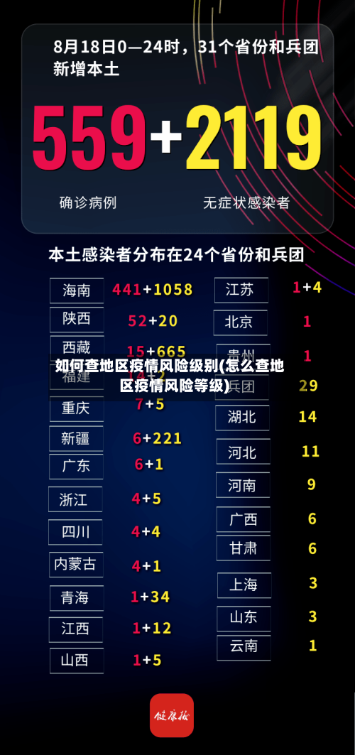 如何查地区疫情风险级别(怎么查地区疫情风险等级)-第2张图片