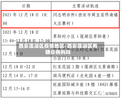 西安莲湖区疫情地区/西安莲湖区有确诊病例吗-第3张图片