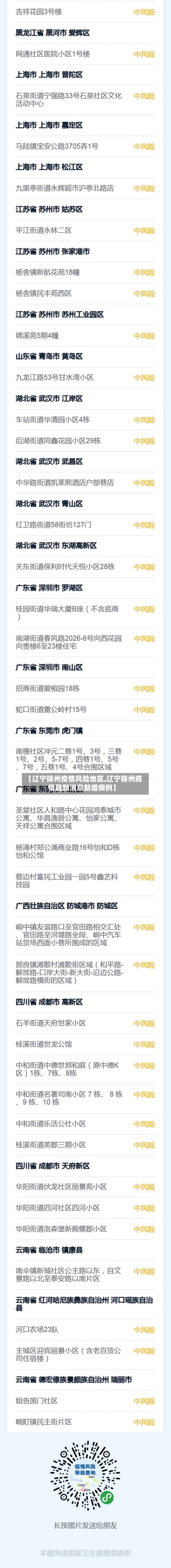 【辽宁锦州疫情风险地区,辽宁锦州疫情最新消息新增病例】-第2张图片