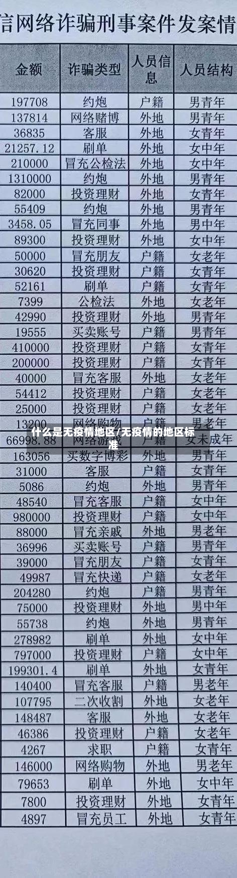 什么是无疫情地区/无疫情的地区标准