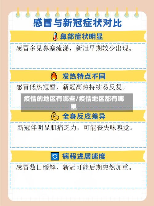 疫情的地区有哪些/疫情地区都有哪里-第2张图片