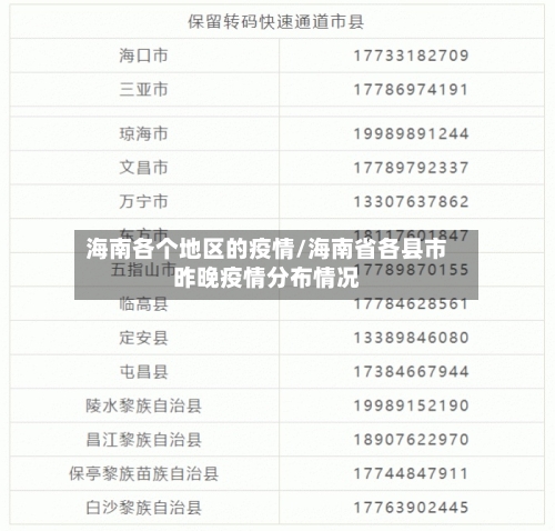 海南各个地区的疫情/海南省各县市昨晚疫情分布情况-第2张图片