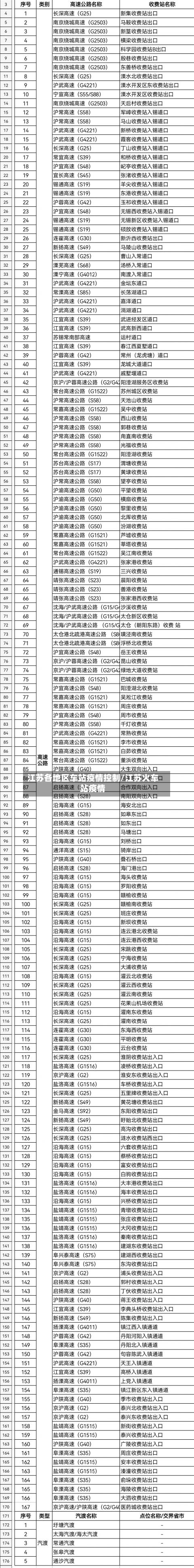 江苏各地区车站疫情控制/江苏火车站疫情-第2张图片