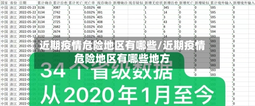 近期疫情危险地区有哪些/近期疫情危险地区有哪些地方