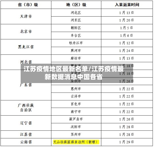 江苏疫情地区最新名单/江苏疫情最新数据消息中国各省-第2张图片