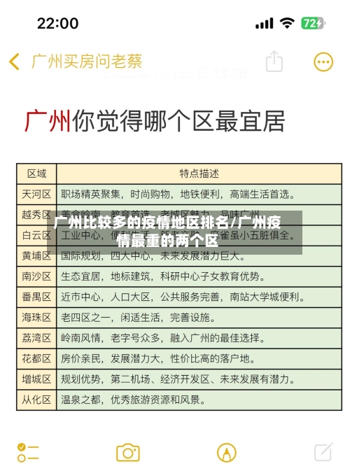 广州比较多的疫情地区排名/广州疫情最重的两个区-第2张图片