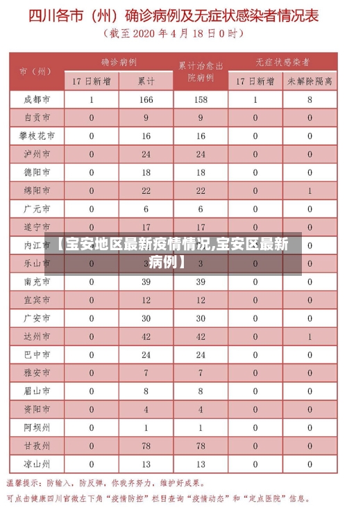 【宝安地区最新疫情情况,宝安区最新病例】