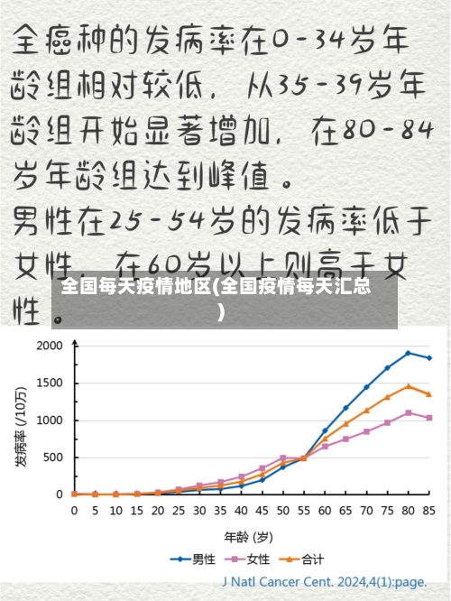 全国每天疫情地区(全国疫情每天汇总)