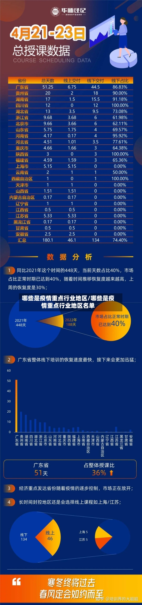 哪些是疫情重点行业地区/哪些是疫情重点行业地区名单-第2张图片
