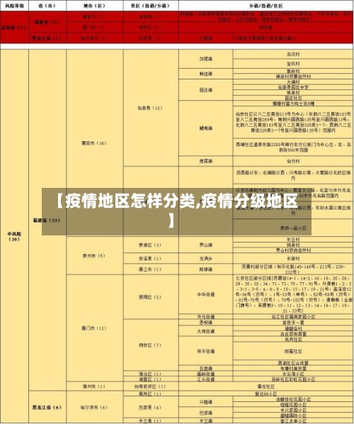 【疫情地区怎样分类,疫情分级地区】