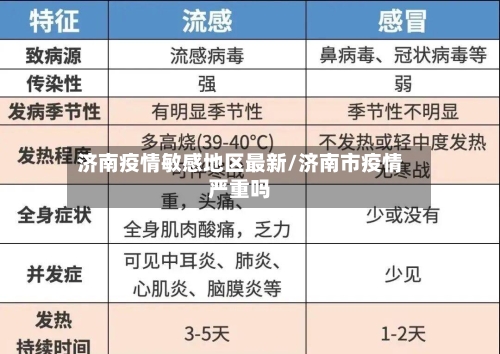 济南疫情敏感地区最新/济南市疫情严重吗