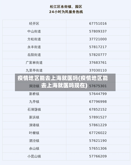 疫情地区能去上海就医吗(疫情地区能去上海就医吗现在)