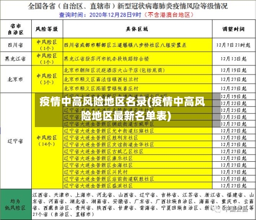 疫情中高风险地区名录(疫情中高风险地区最新名单表)