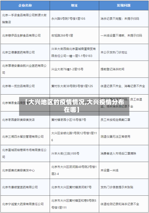 【大兴地区的疫情情况,大兴疫情分布在哪】-第2张图片