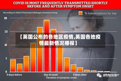 【英国公布的各地区疫情,英国各地疫情最新情况播报】