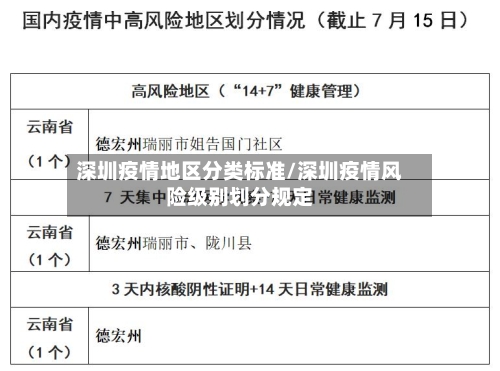 深圳疫情地区分类标准/深圳疫情风险级别划分规定