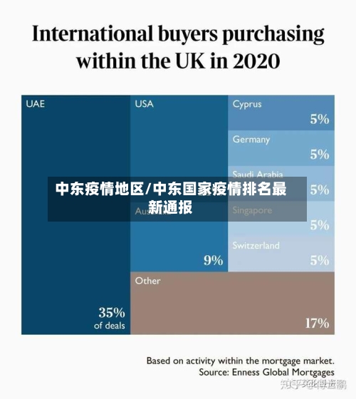 中东疫情地区/中东国家疫情排名最新通报