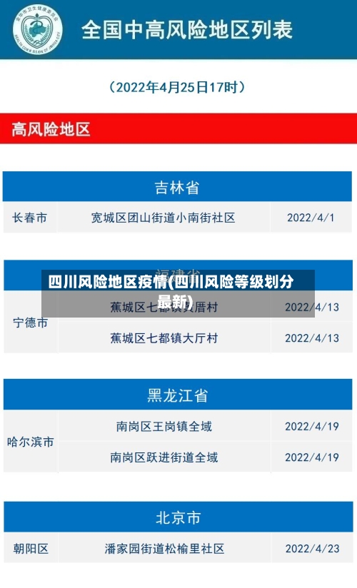 四川风险地区疫情(四川风险等级划分最新)