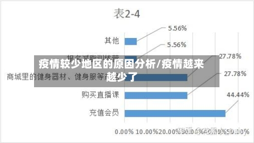 疫情较少地区的原因分析/疫情越来越少了-第2张图片