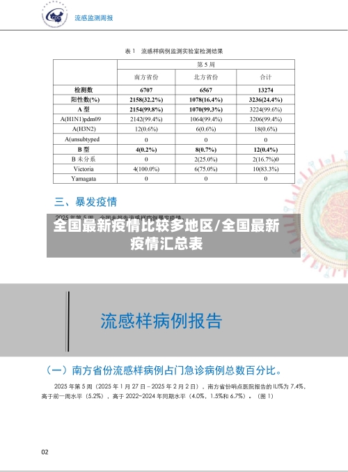全国最新疫情比较多地区/全国最新疫情汇总表-第3张图片