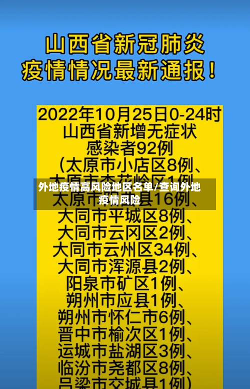 外地疫情高风险地区名单/查询外地疫情风险-第2张图片