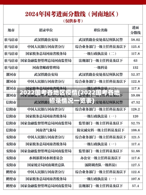 2022国考各地区疫情(2022国考各地招录情况一览表)