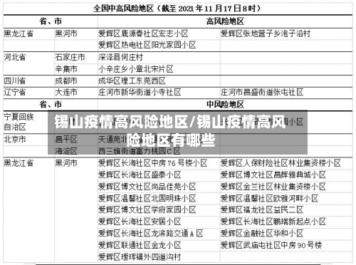 锡山疫情高风险地区/锡山疫情高风险地区有哪些