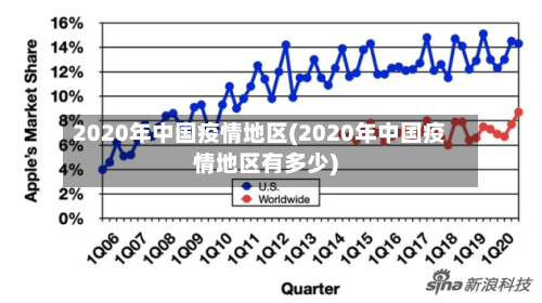 2020年中国疫情地区(2020年中国疫情地区有多少)-第2张图片