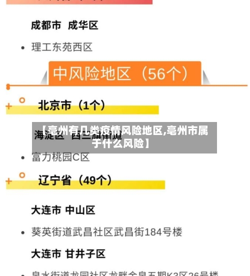 【亳州有几类疫情风险地区,亳州市属于什么风险】-第2张图片
