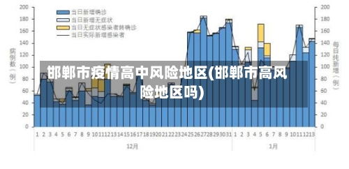 邯郸市疫情高中风险地区(邯郸市高风险地区吗)