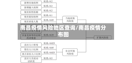 南昌疫情风险地区查询/南昌疫情分布图-第3张图片