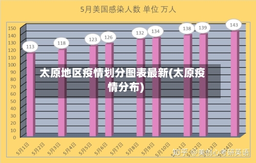 太原地区疫情划分图表最新(太原疫情分布)