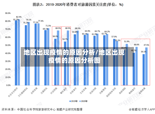 地区出现疫情的原因分析/地区出现疫情的原因分析图