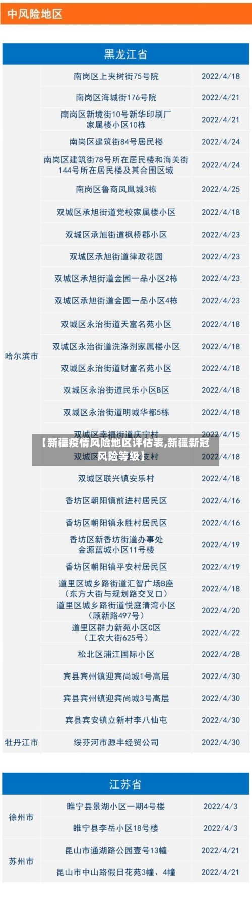 【新疆疫情风险地区评估表,新疆新冠风险等级】