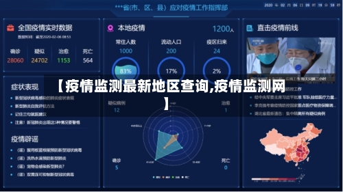【疫情监测最新地区查询,疫情监测网】